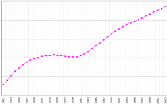 La démographie en Martinique et en Guadeloupe : une transition historique
